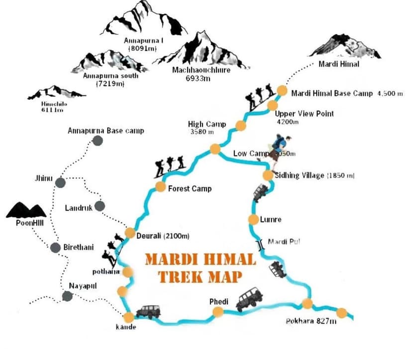 Mardi Himal Trek Map